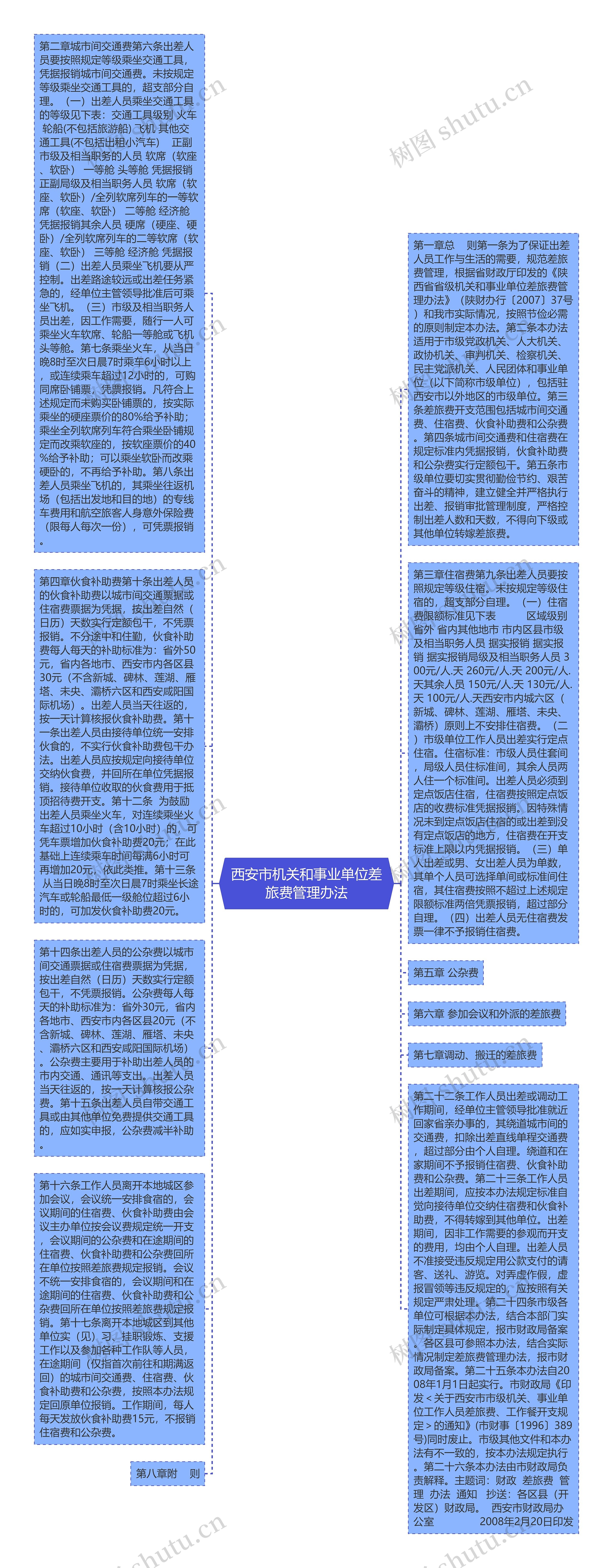 西安市机关和事业单位差旅费管理办法