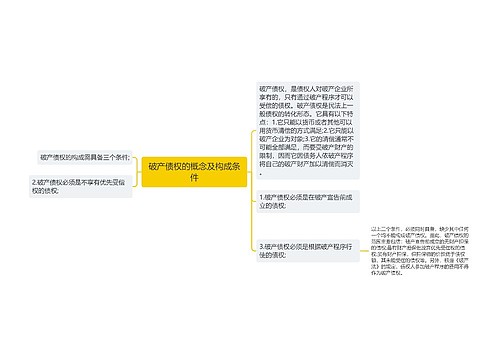 破产债权的概念及构成条件