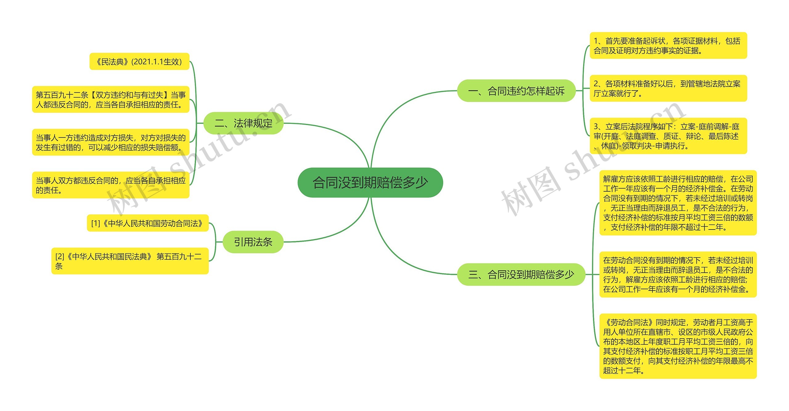 合同没到期赔偿多少 合同没到期赔偿多少