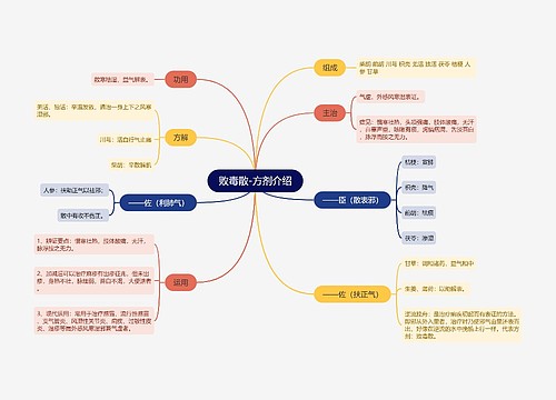 败毒散-方剂介绍