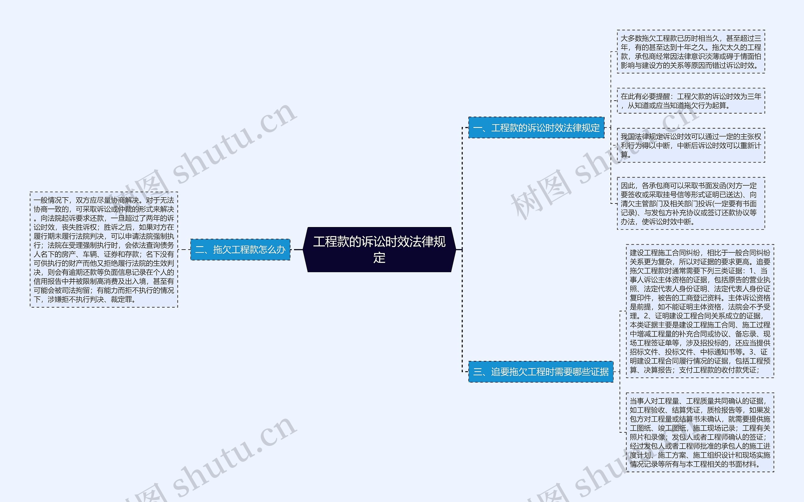 工程款的诉讼时效法律规定 工程款的诉讼时效法律规定