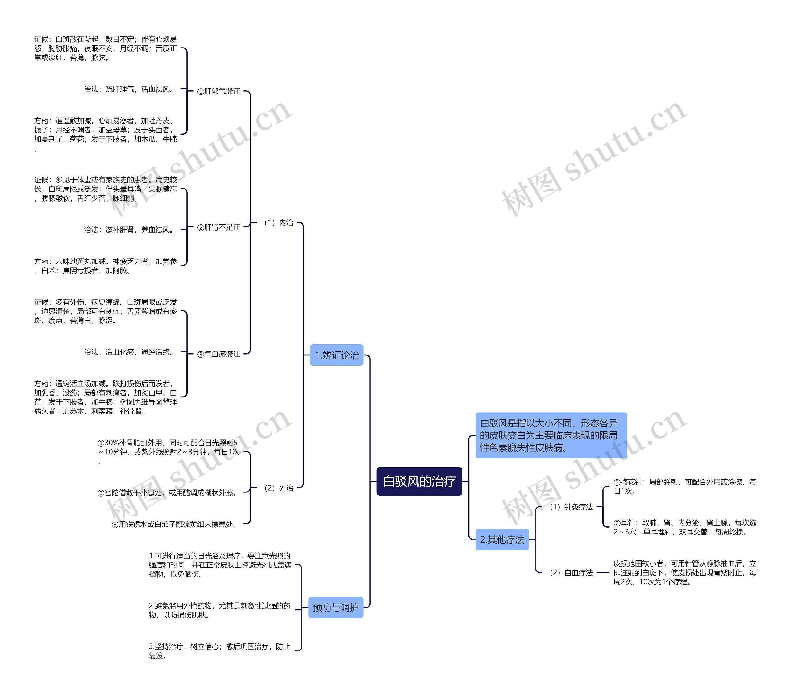 白驳风的治疗 白驳风的治疗