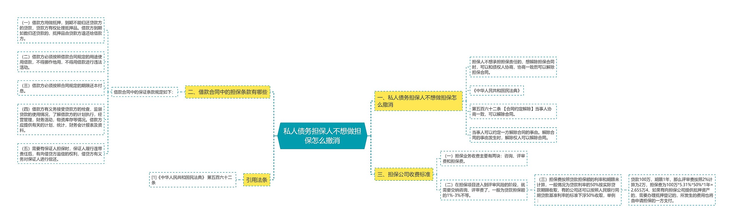 私人债务担保人不想做担保怎么撤消