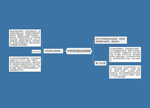 中药熏蒸的治病原理