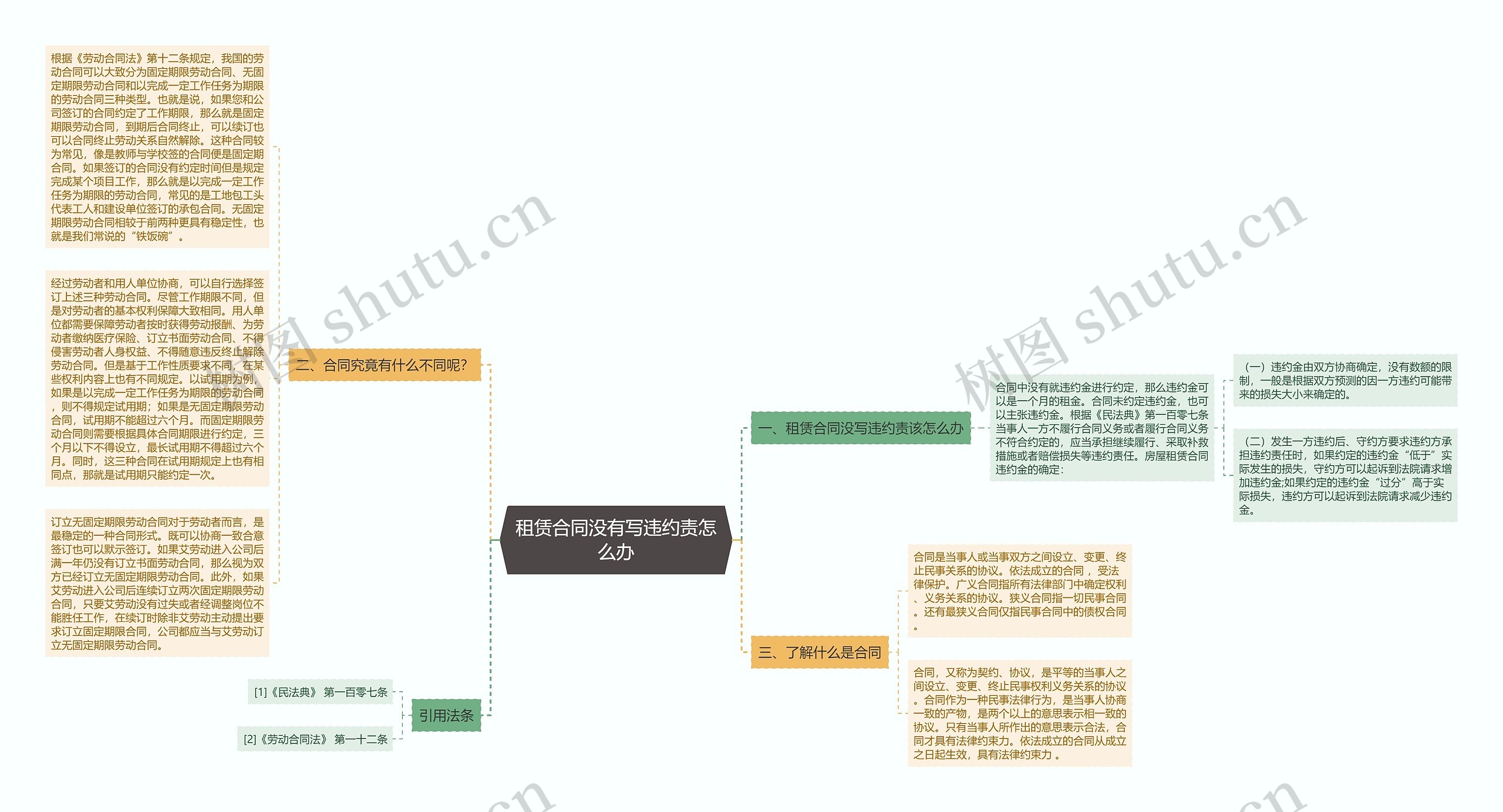 租赁合同没有写违约责怎么办