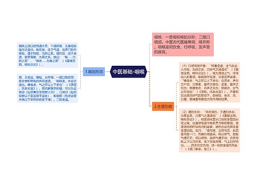 中医基础-咽喉