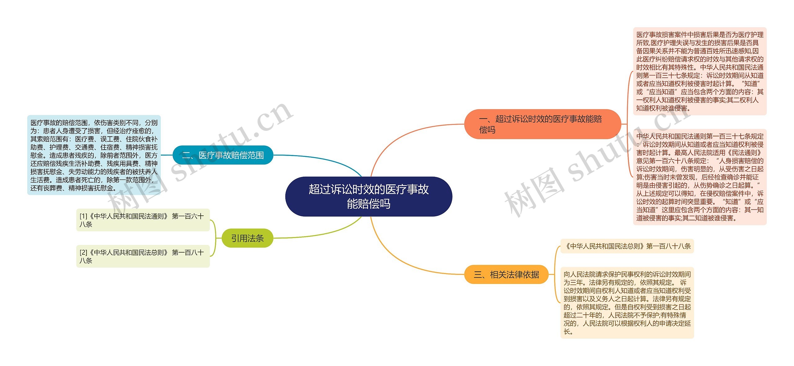 超过诉讼时效的医疗事故能赔偿吗