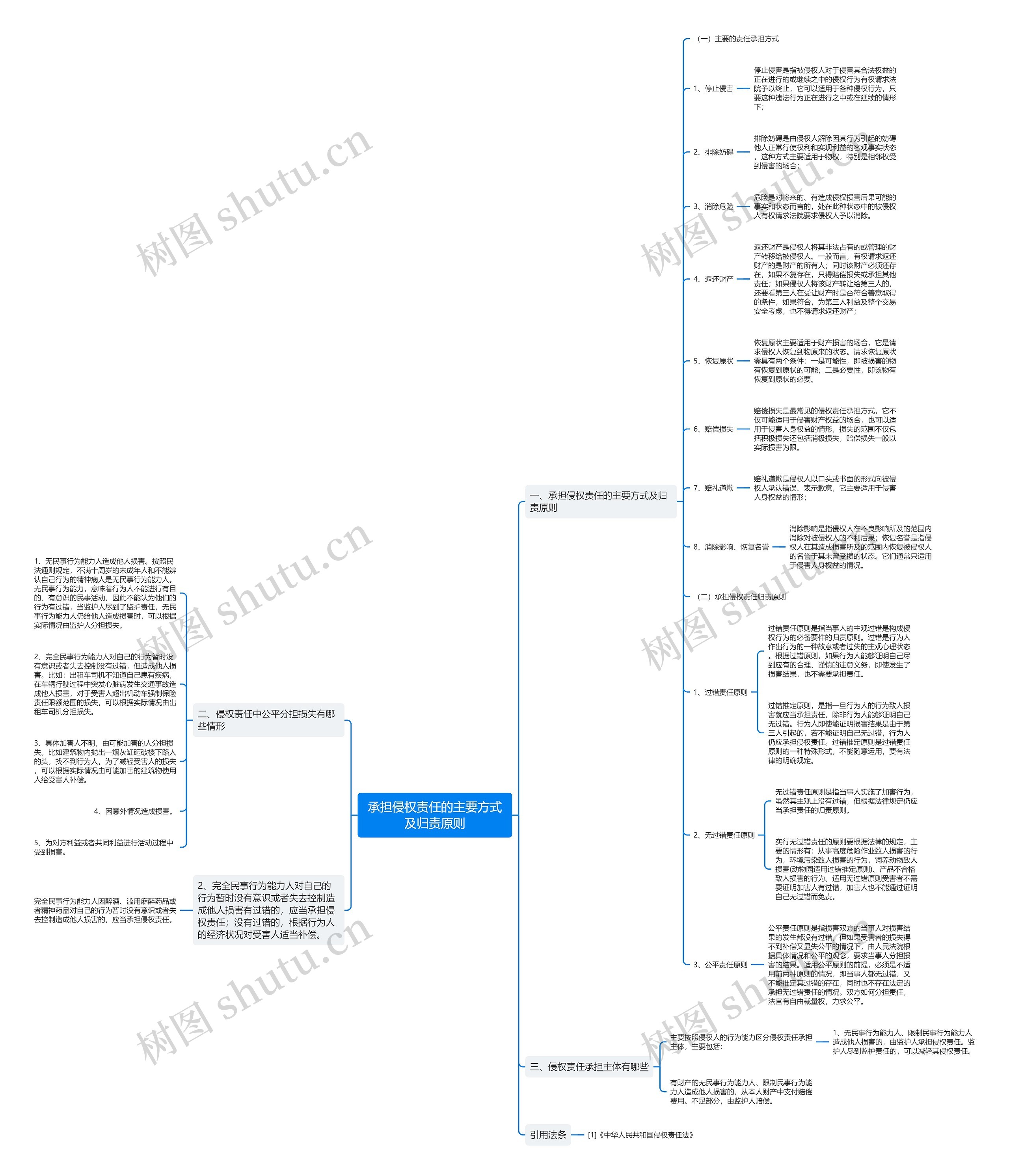 承担侵权责任的主要方式及归责原则 承担侵权责任的主要方式及归责原则