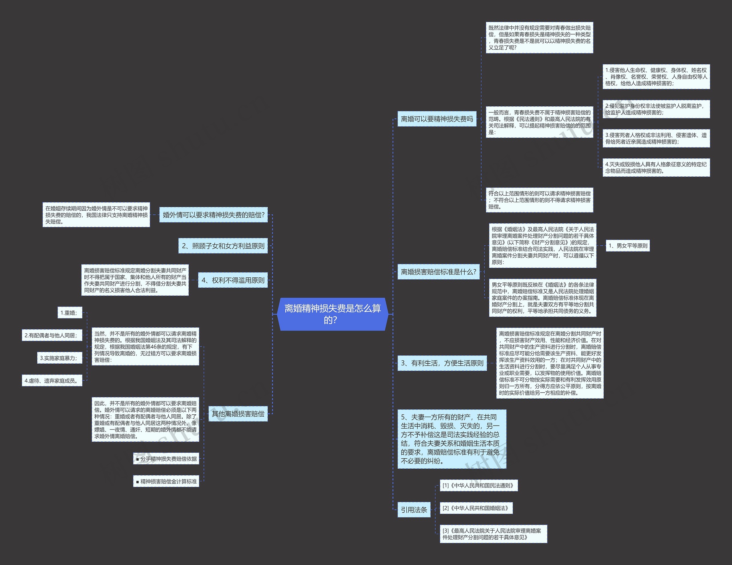 离婚精神损失费是怎么算的？思维导图