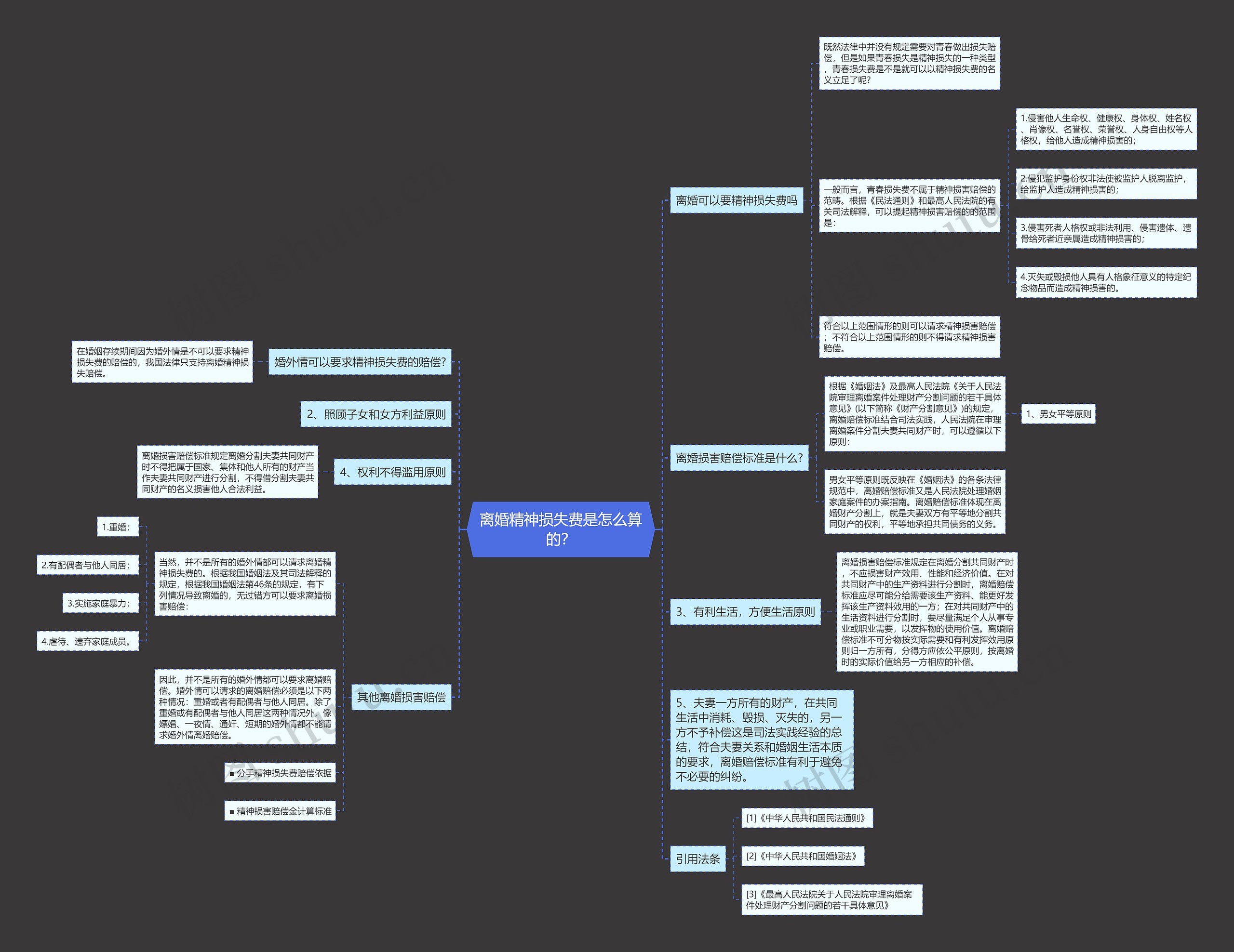 离婚精神损失费是怎么算的? 离婚精神损失费是怎么算的?