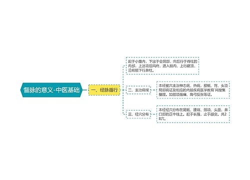 督脉的意义-中医基础