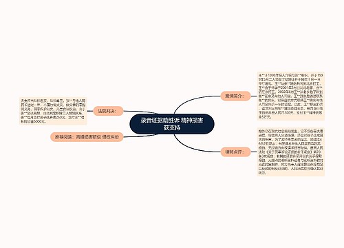 录音证据助胜诉 精神损害获支持