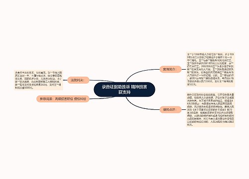 录音证据助胜诉 精神损害获支持