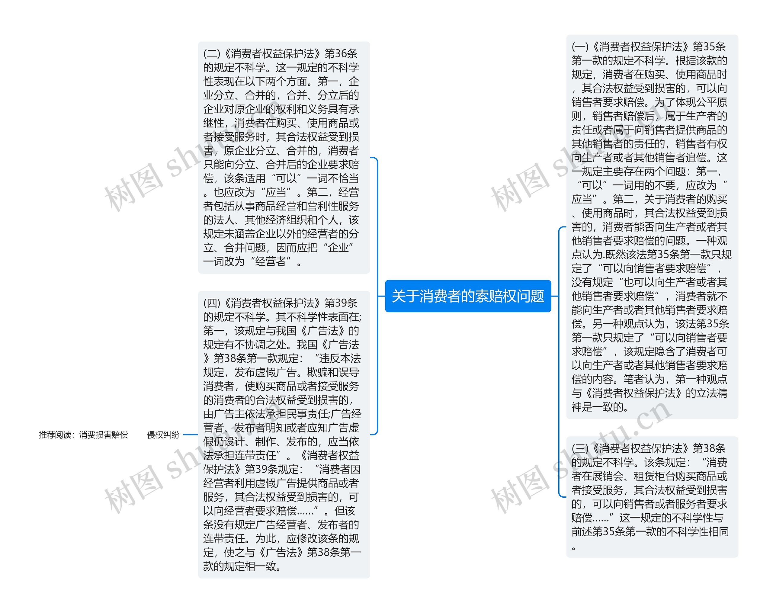 关于消费者的索赔权问题