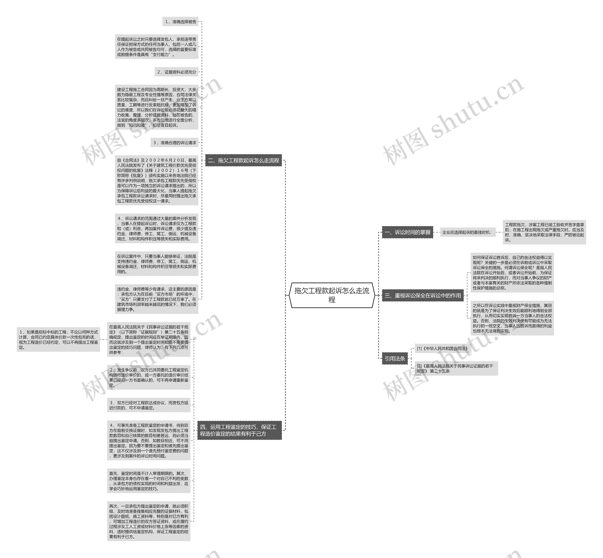 拖欠工程款起诉怎么走流程思维导图