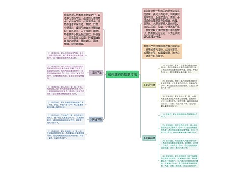 前列腺炎的推拿疗法