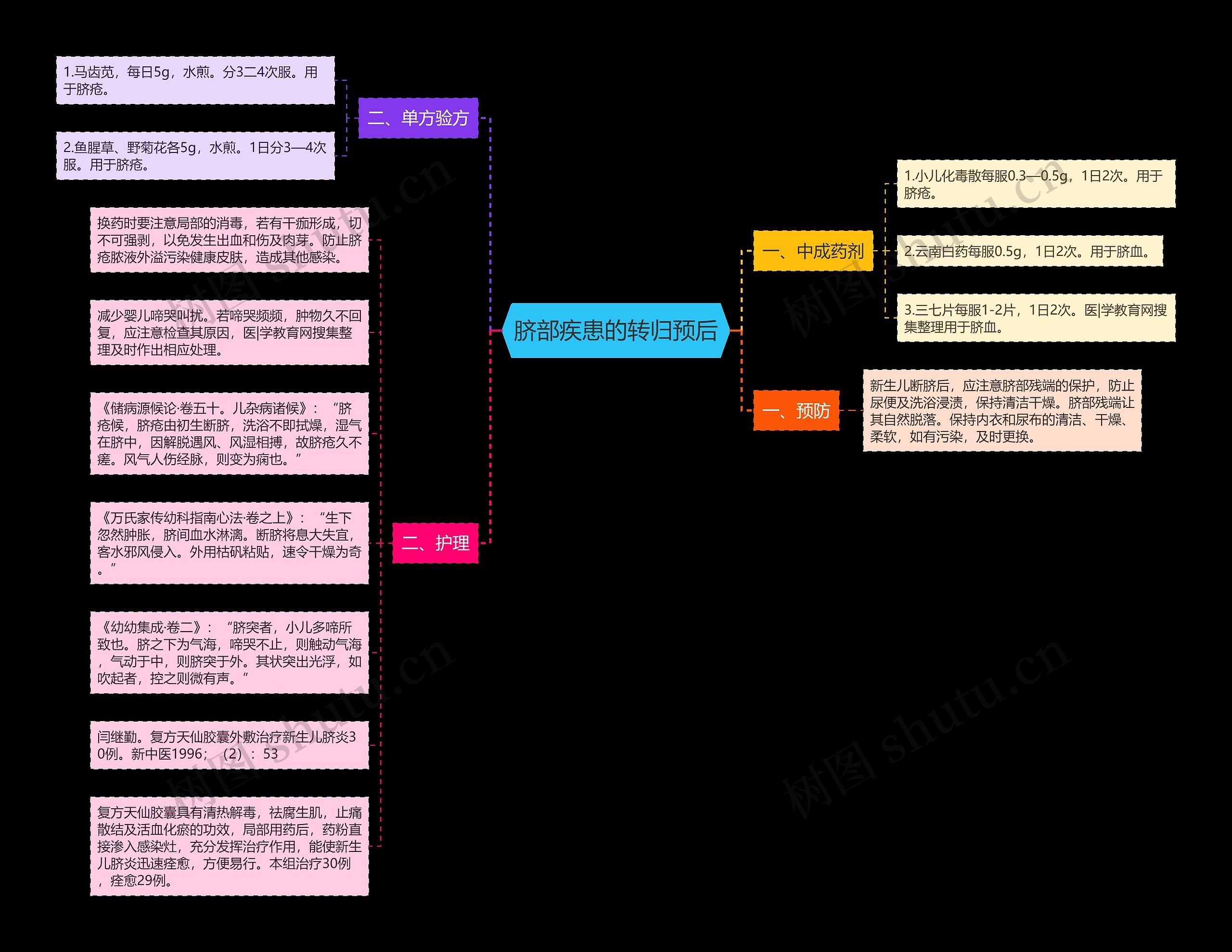脐部疾患的转归预后 脐部疾患的转归预后