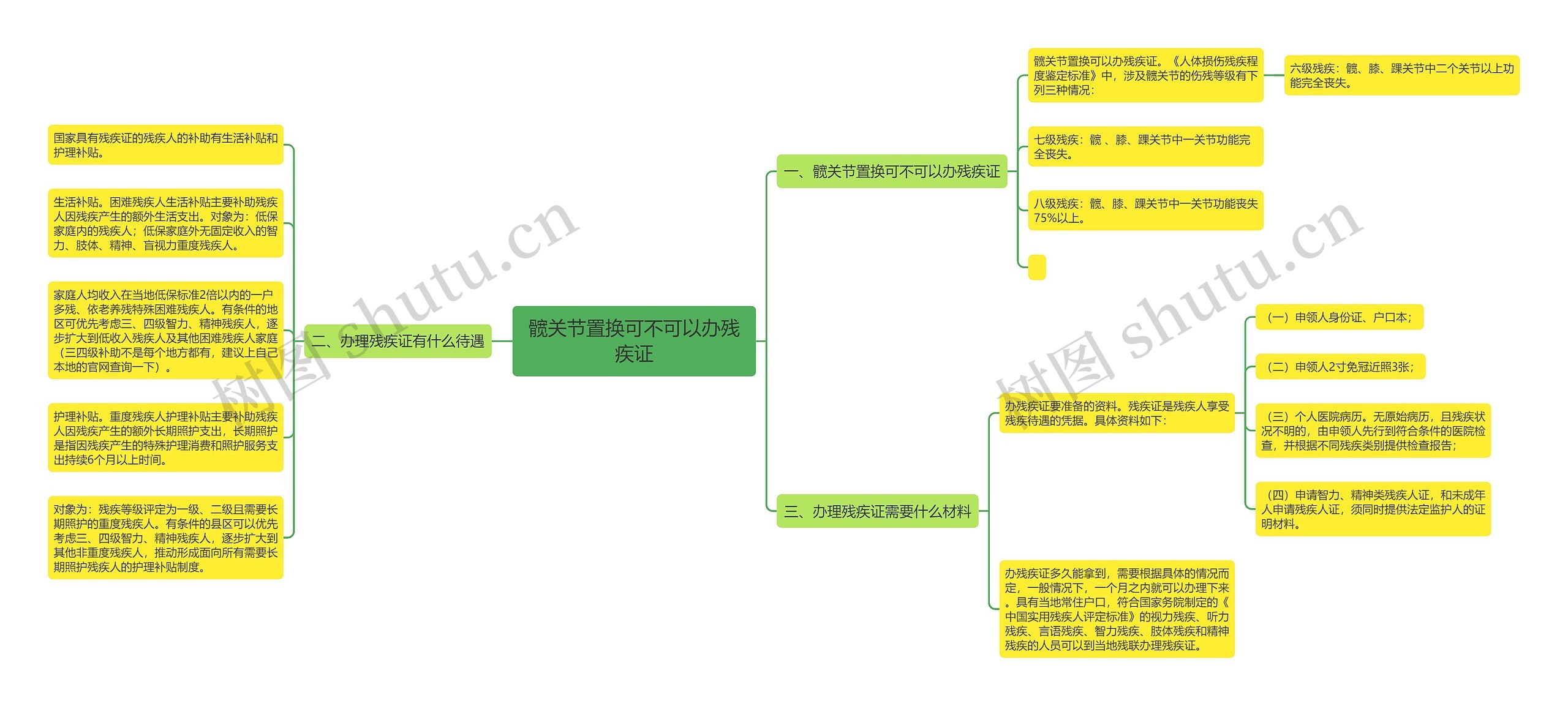 髋关节置换可不可以办残疾证