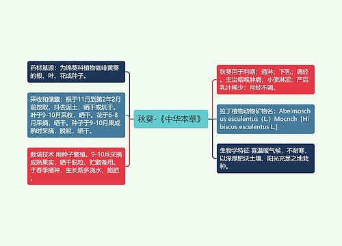 秋葵-《中华本草》