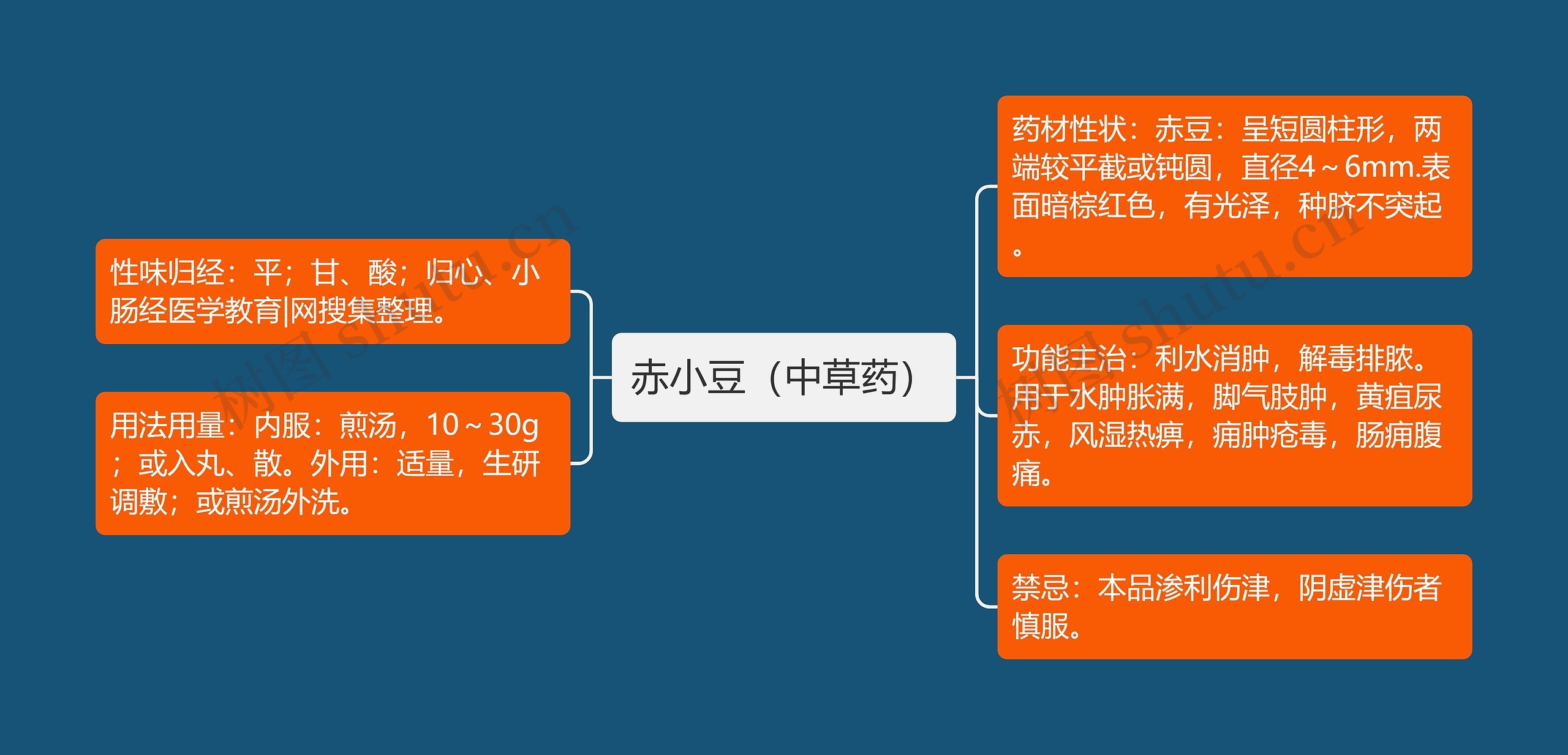 赤小豆(中草药) 赤小豆(中草药)