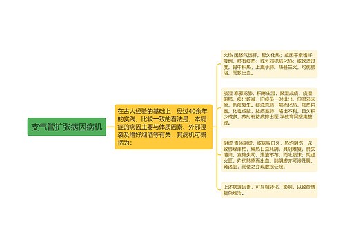 支气管扩张病因病机