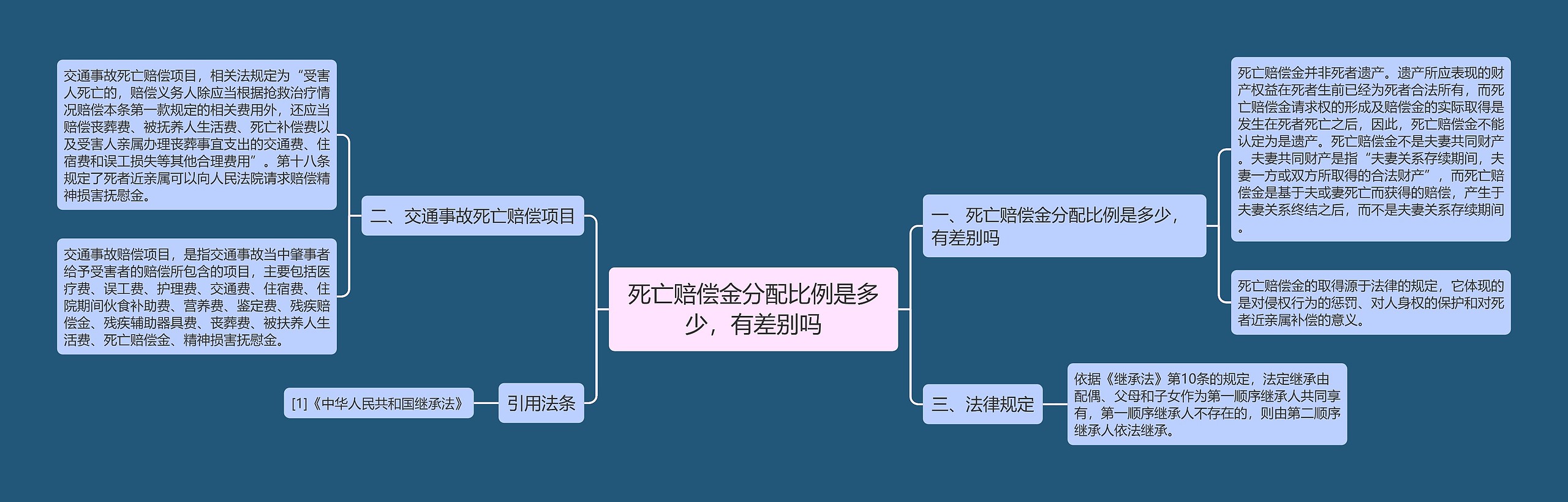 死亡赔偿金分配比例是多少，有差别吗