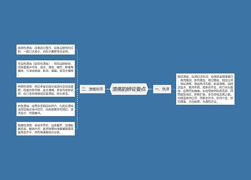 溃疡的辨证要点