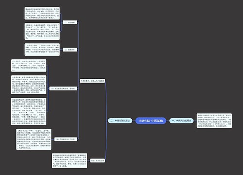 未病先防-中医基础