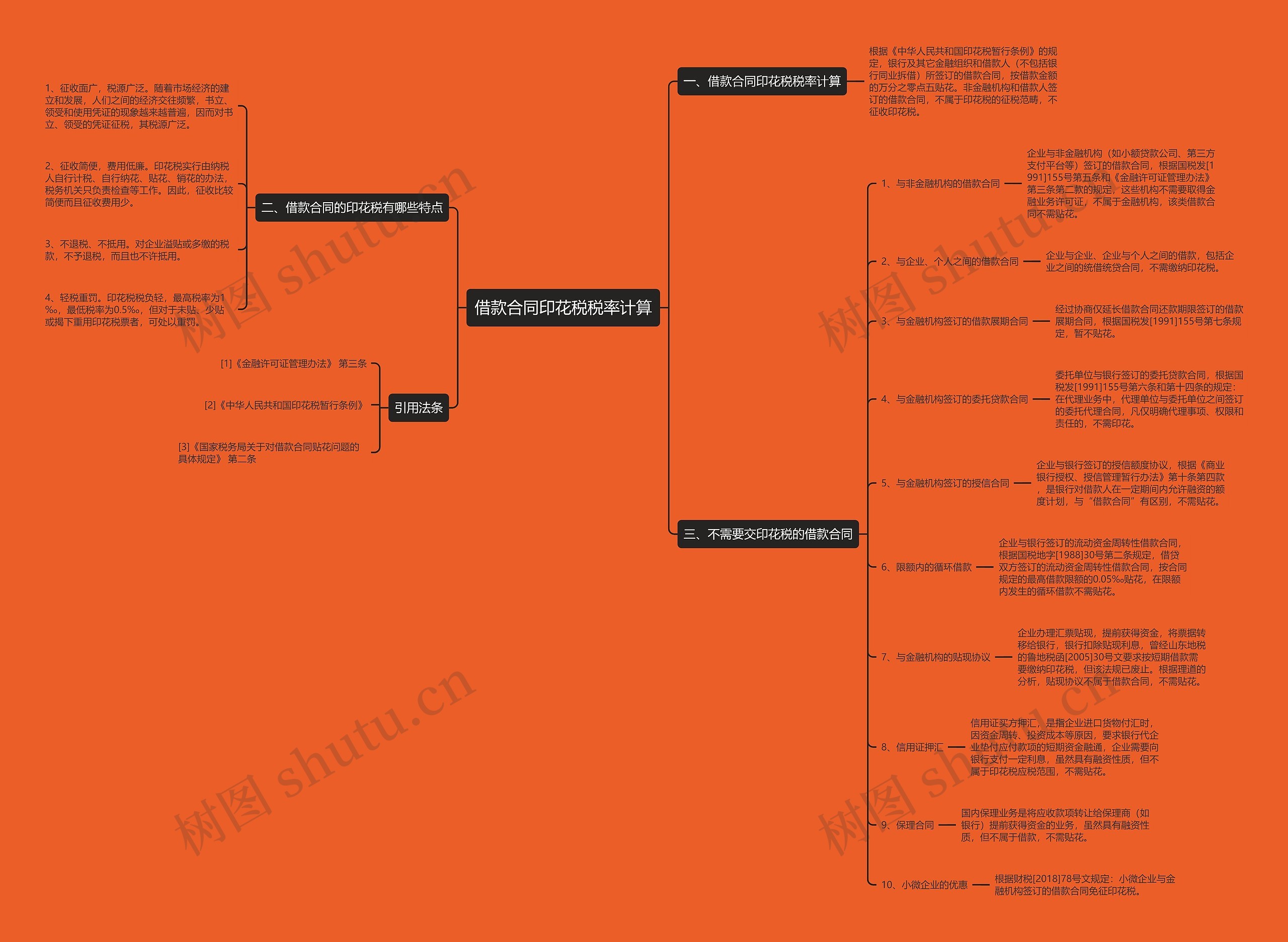 借款合同印花税税率计算思维导图