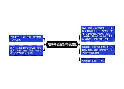 乌药/功能主治/用法用量