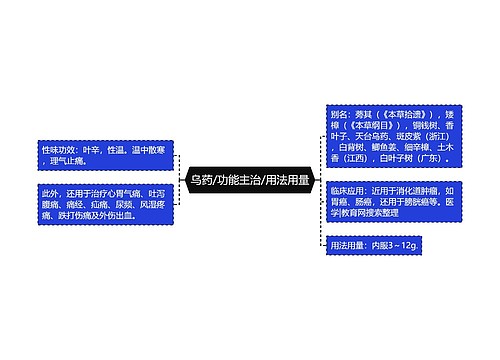 乌药/功能主治/用法用量