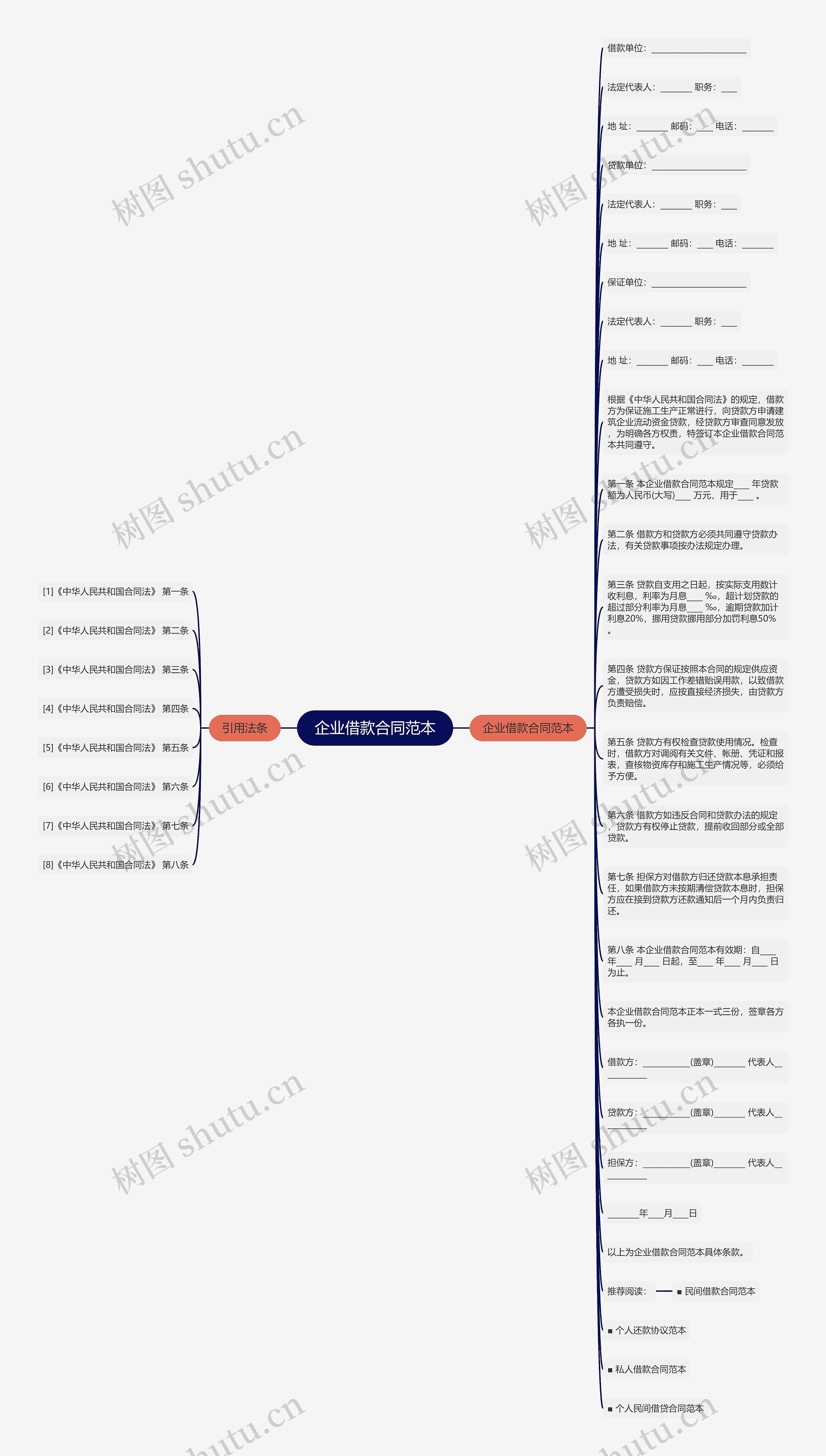 企业借款合同范本思维导图
