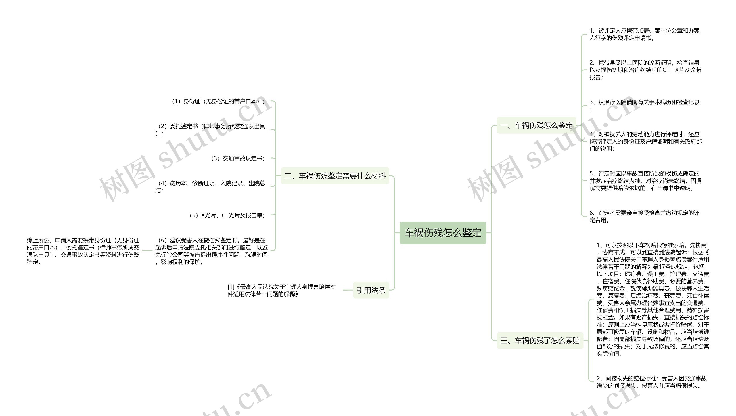 车祸伤残怎么鉴定思维导图