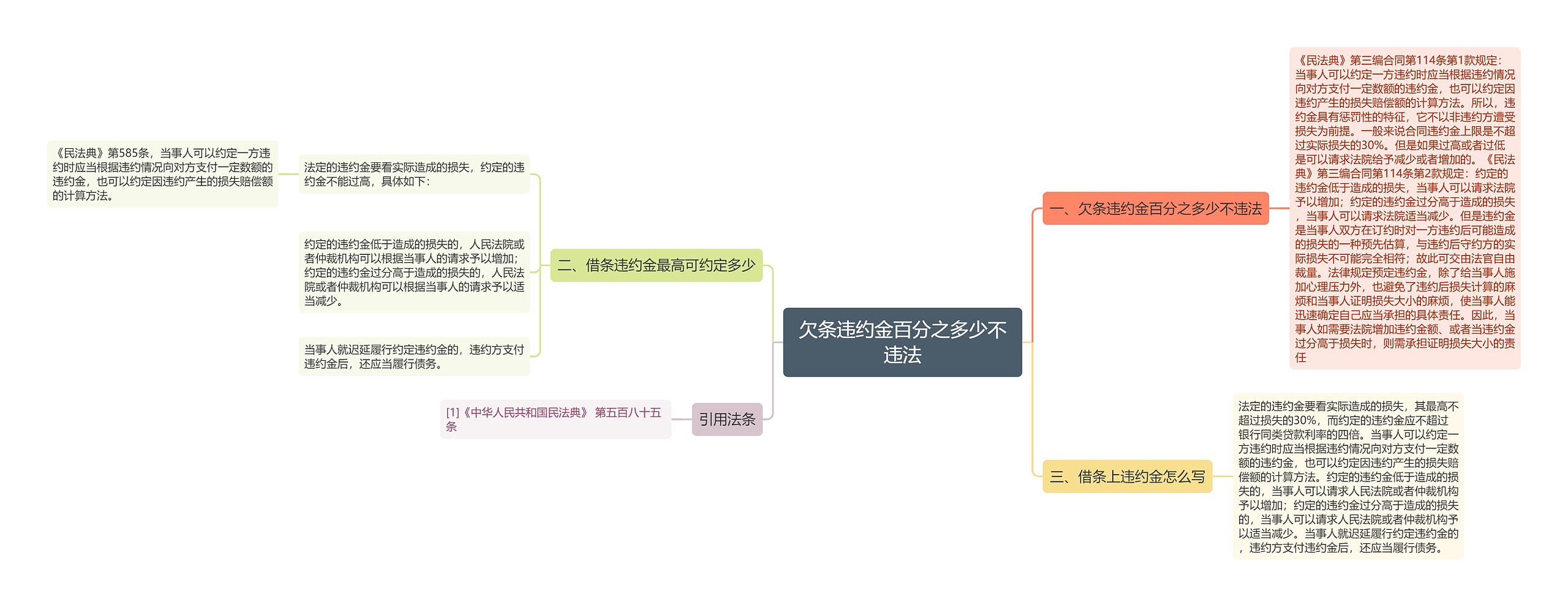 欠条违约金百分之多少不违法