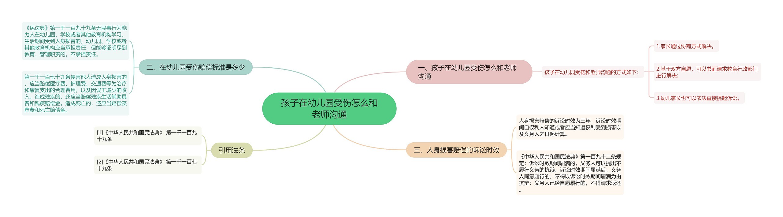 孩子在幼儿园受伤怎么和老师沟通