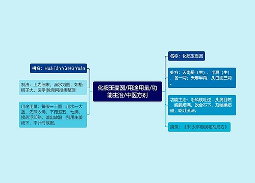 化痰玉壶圆/用途用量/功能主治/中医方剂