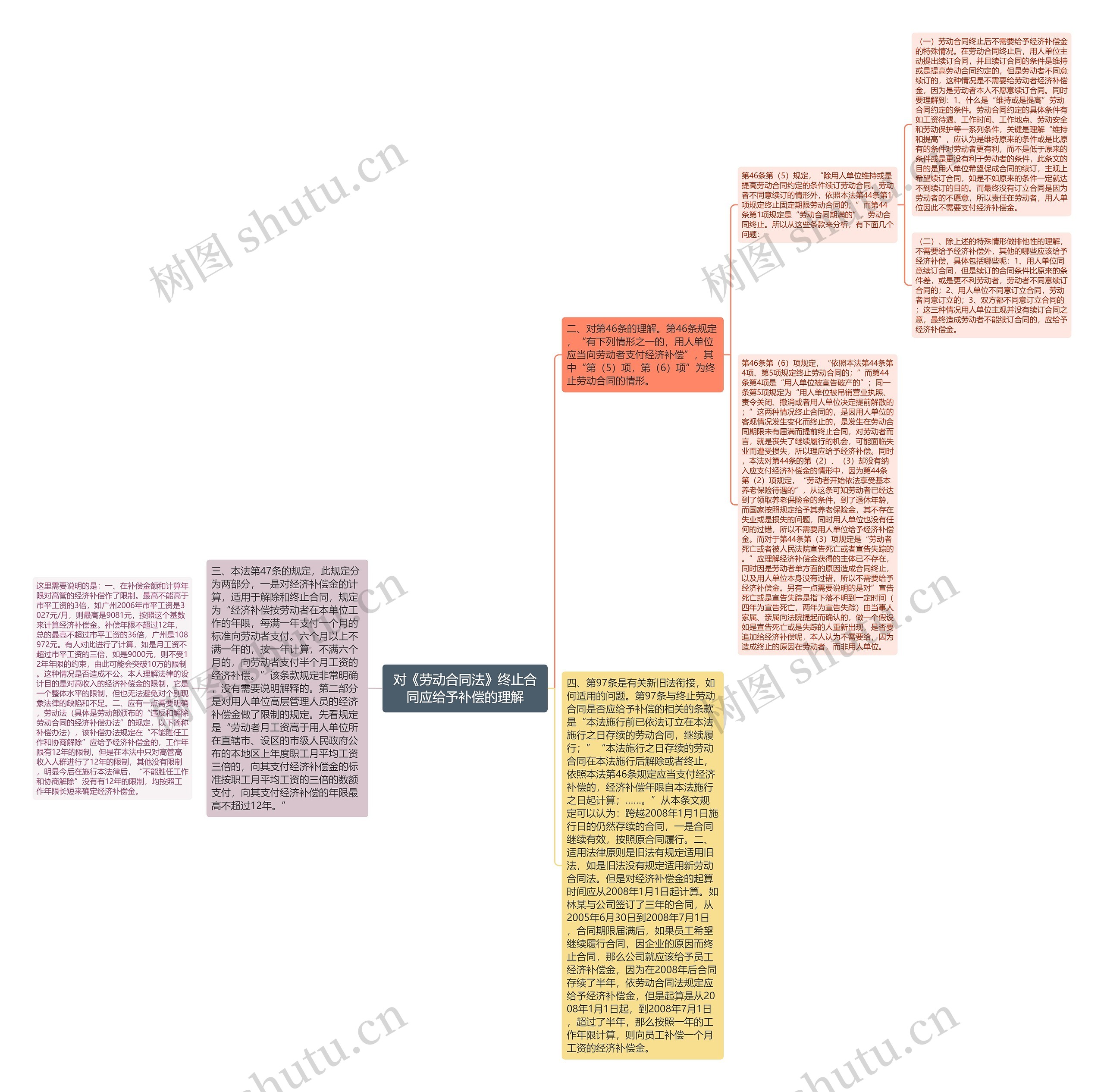 对《劳动合同法》终止合同应给予补偿的理解 对《劳动合同法》终止合同应给予补偿的理解