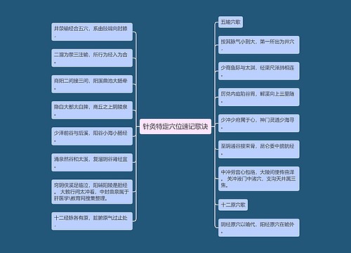 针灸特定穴位速记歌诀