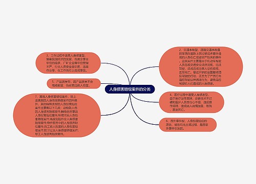 人身损害赔偿案件的分类