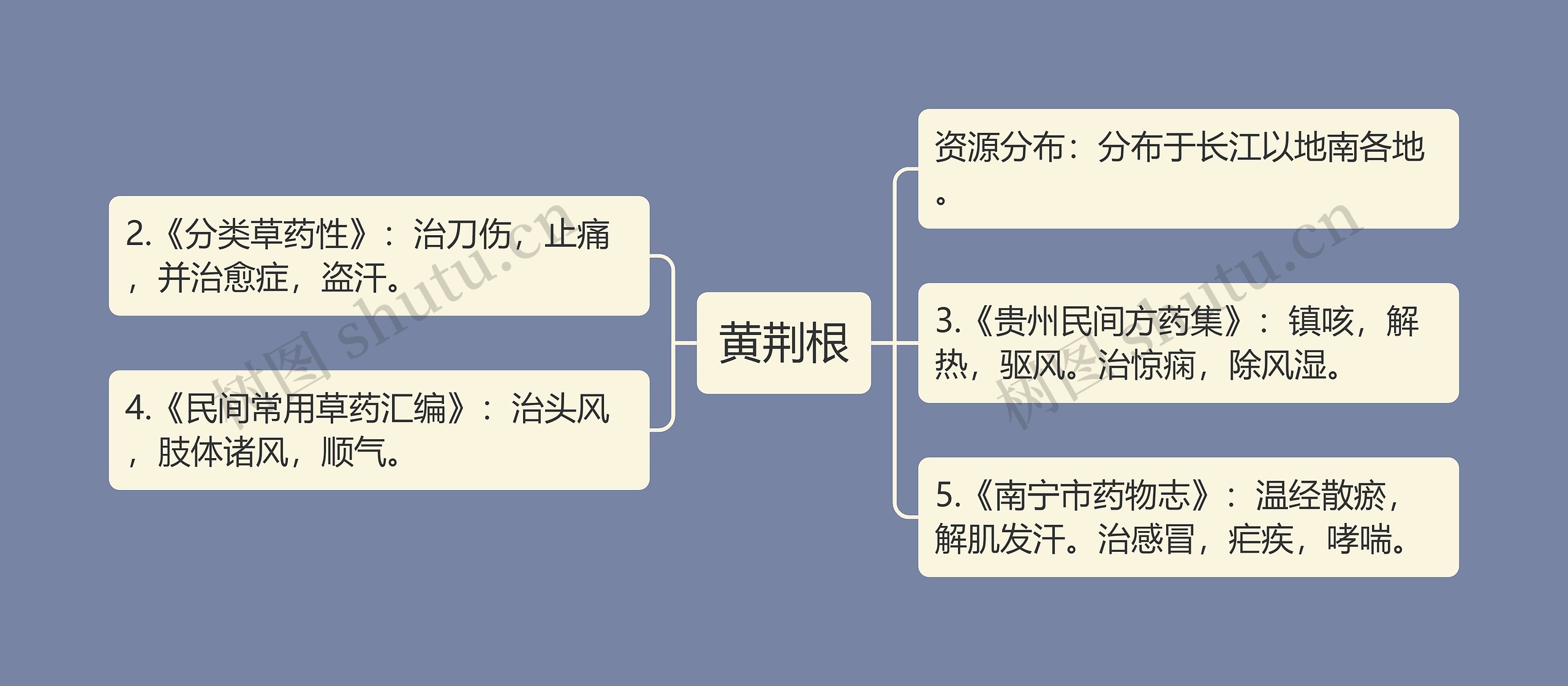 黄荆根思维导图