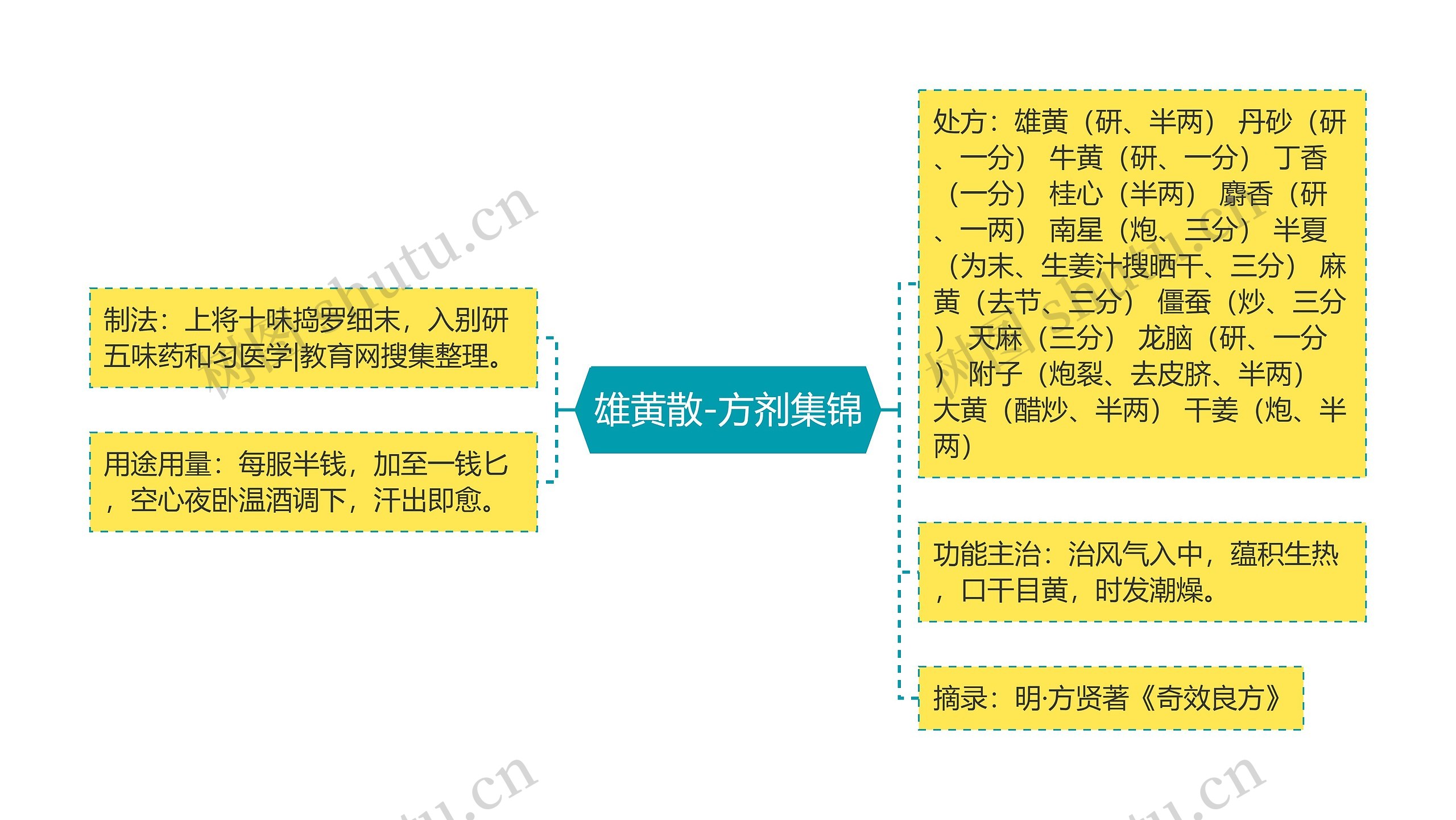 雄黄散-方剂集锦