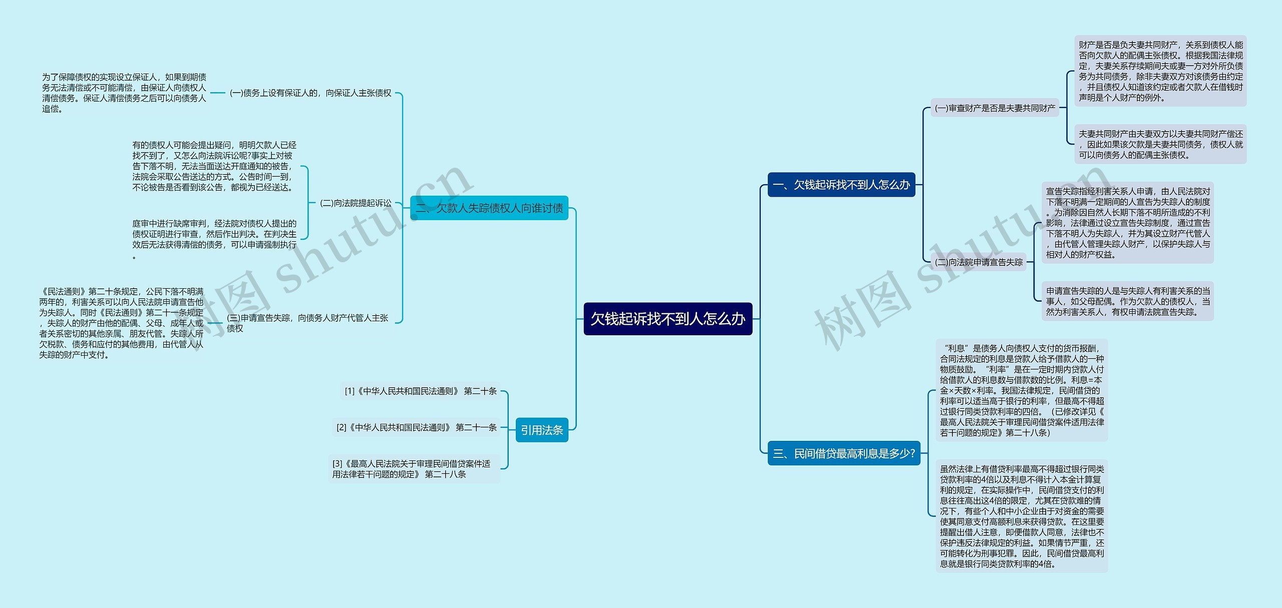 欠钱起诉找不到人怎么办思维导图