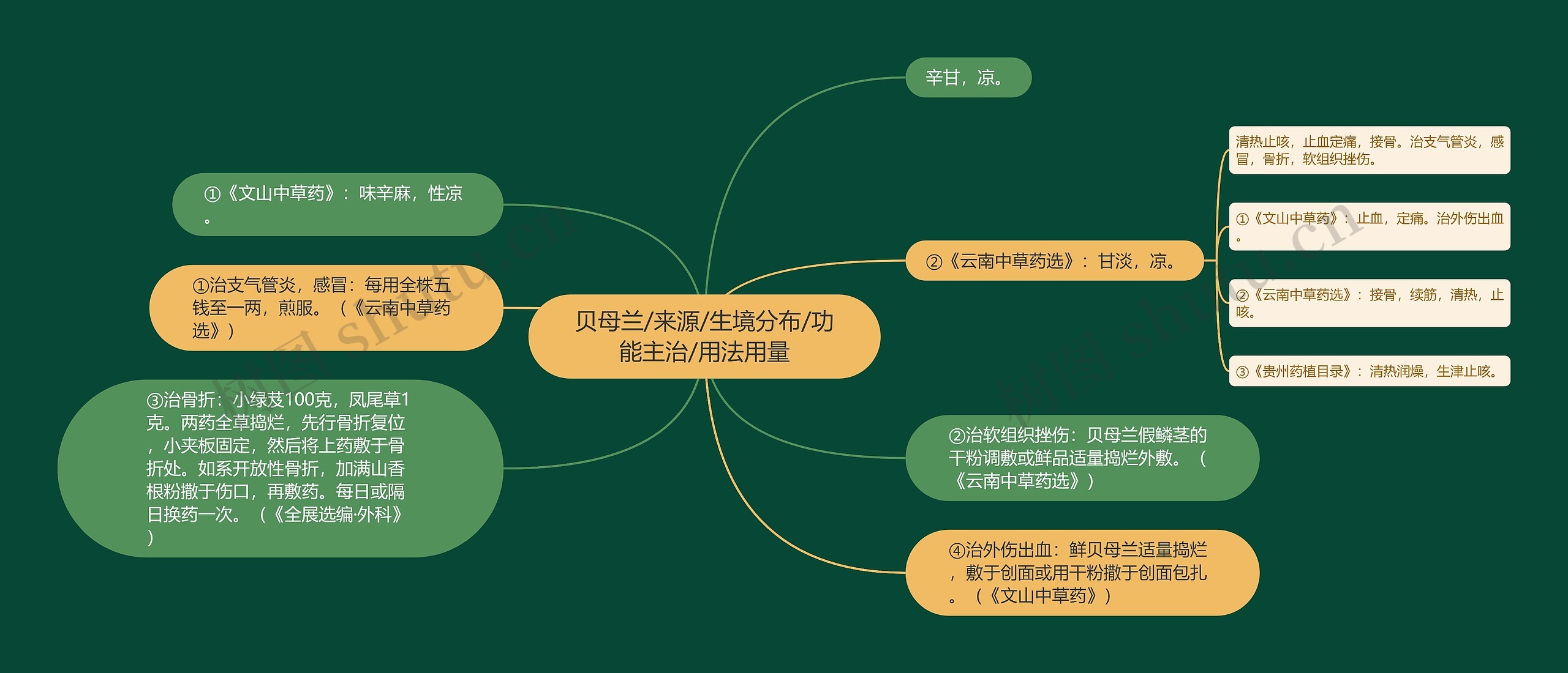 贝母兰/来源/生境分布/功能主治/用法用量思维导图