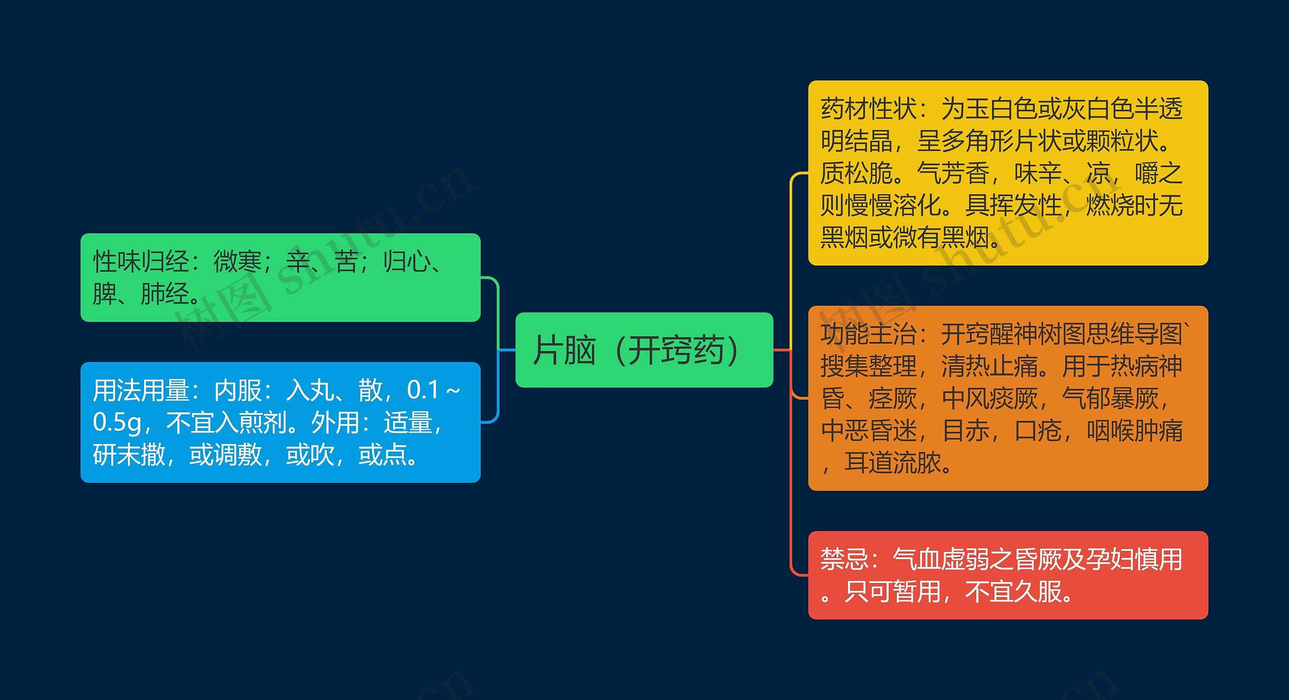 片脑（开窍药）思维导图