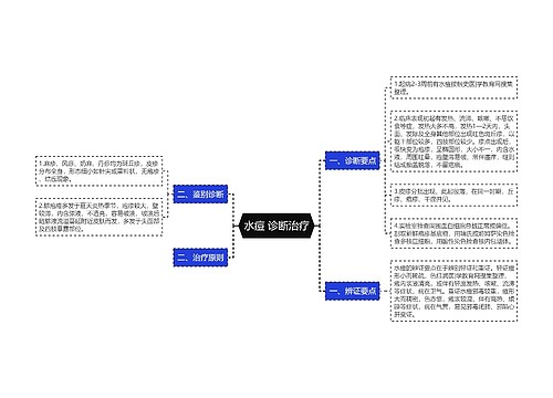 水痘 诊断治疗