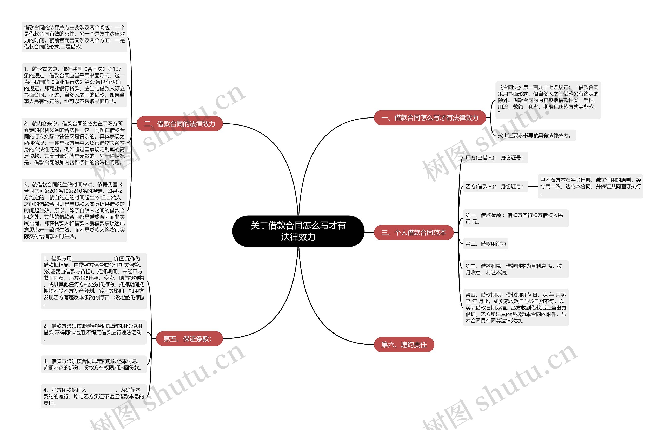 关于借款合同怎么写才有法律效力