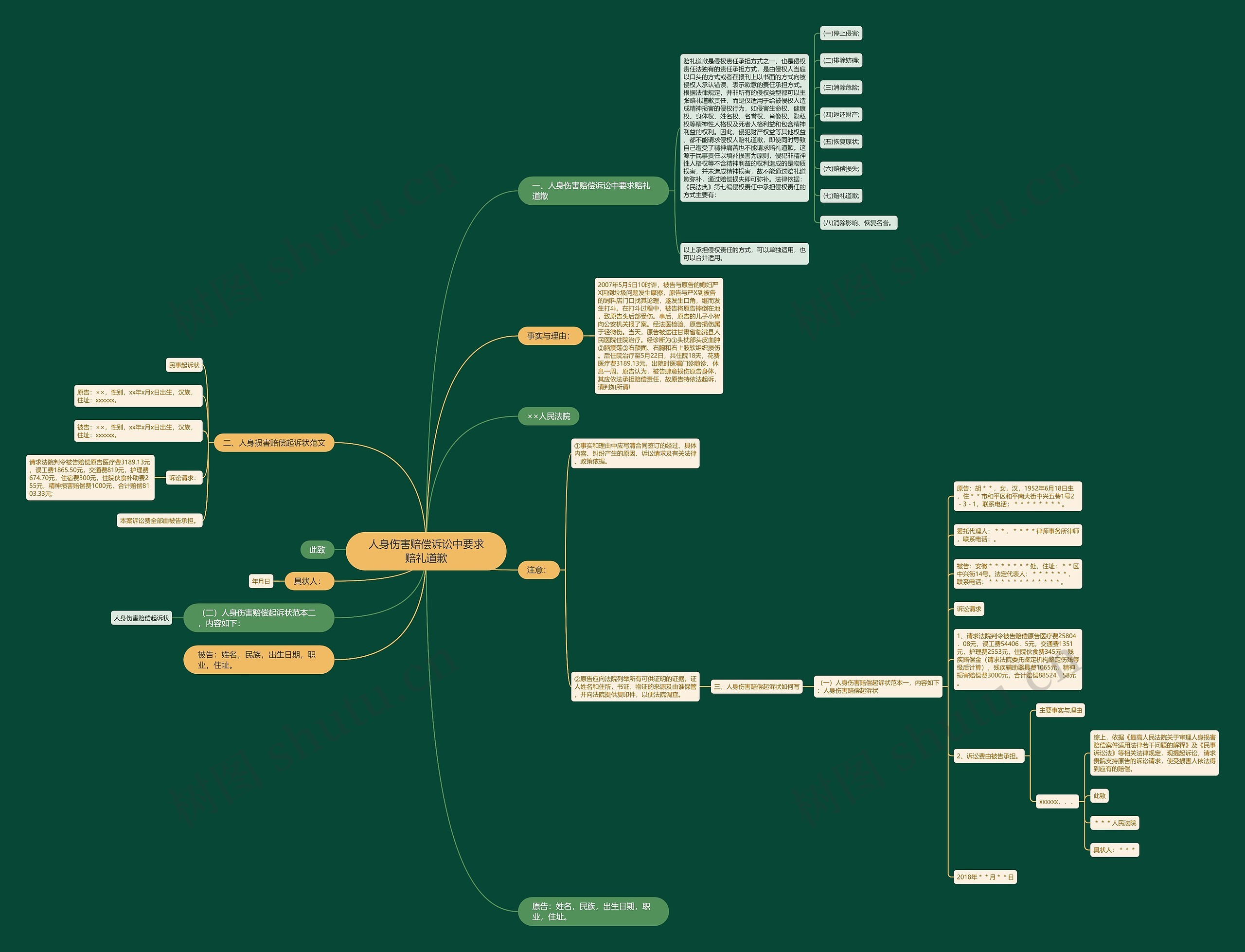 人身伤害赔偿诉讼中要求赔礼道歉思维导图