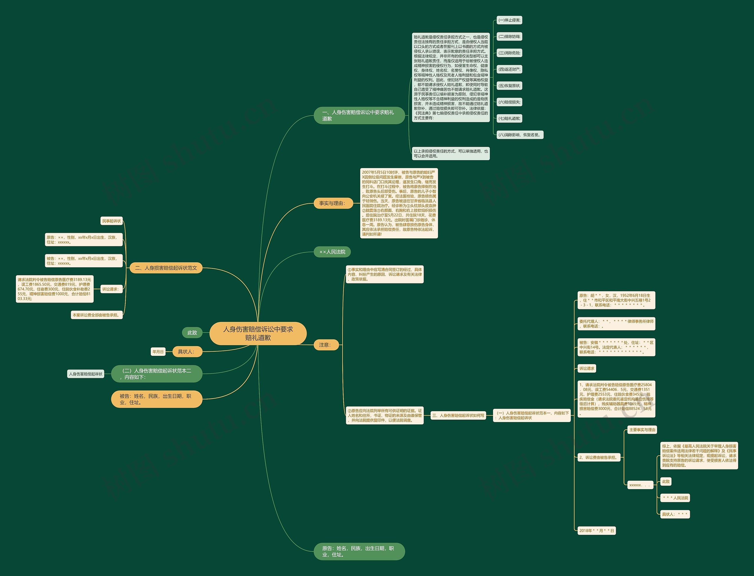 人身伤害赔偿诉讼中要求赔礼道歉 人身伤害赔偿诉讼中要求赔礼道歉