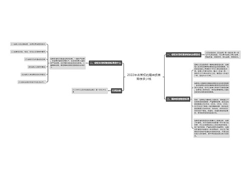 2022年名誉权的精神损害赔偿多少钱