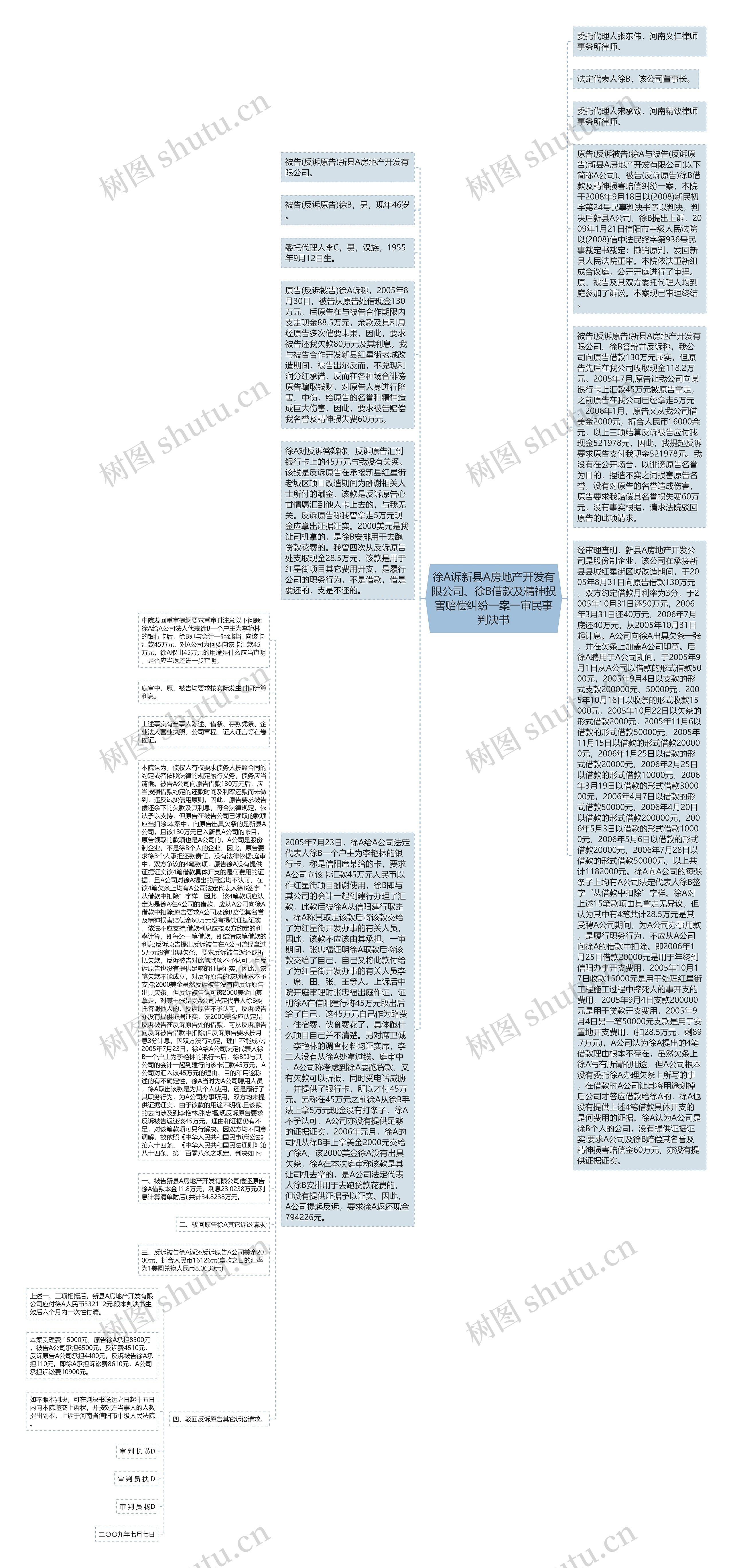 徐A诉新县A房地产开发有限公司、徐B借款及精神损害赔偿纠纷一案一审民事判决书